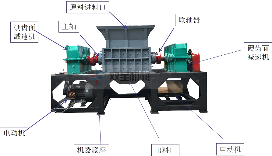 <a href='http://m.lingzhuan99.cn/1/19.html' target='_blank'><span>雙軸撕碎機</span></a>