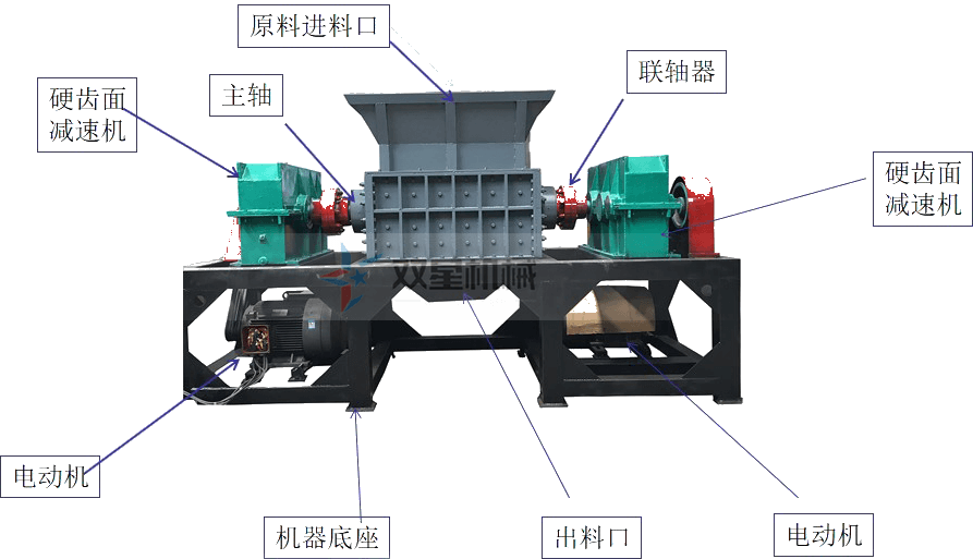 <a href='http://m.lingzhuan99.cn/1/102.html' target='_blank'><span>廢鋁撕碎機(jī)</span></a>結(jié)構(gòu)圖