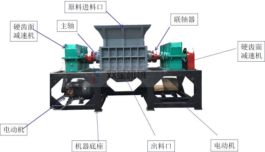 雙軸撕碎機(jī)結(jié)構(gòu)