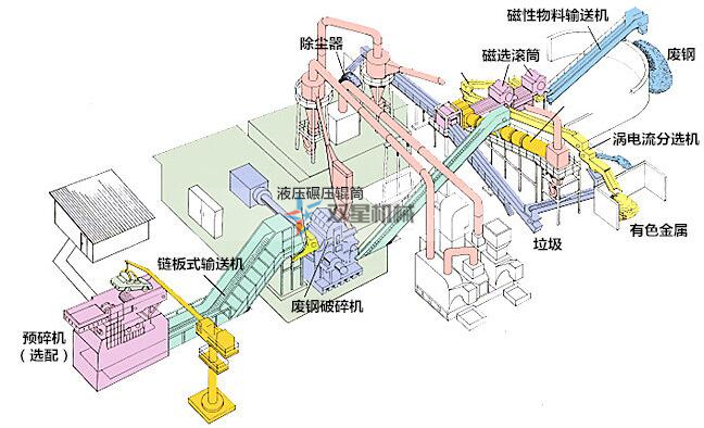 雙軸撕碎機(jī)圖紙是怎么樣的？工藝流程什么樣？