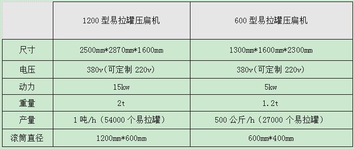 <a href='http://m.lingzhuan99.cn/2/312.html' target='_blank'><span>易拉罐壓扁機(jī)</span></a>型號(hào)參數(shù)