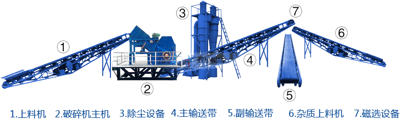 鋁鑄件破碎機生產(chǎn)線流程