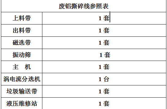 廢鋁撕碎機設備生產(chǎn)線廠家免費出方案，撕碎機價格實惠