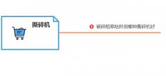 破碎稻草秸稈用哪種撕碎機好？